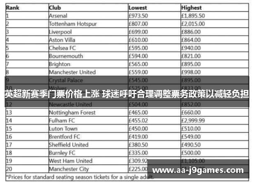 英超新赛季门票价格上涨 球迷呼吁合理调整票务政策以减轻负担