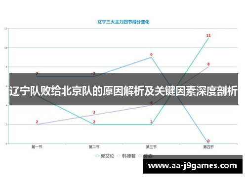 辽宁队败给北京队的原因解析及关键因素深度剖析