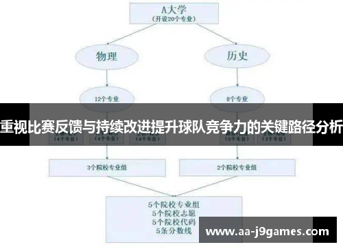 重视比赛反馈与持续改进提升球队竞争力的关键路径分析