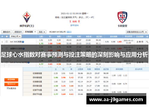 足球心水指数对赛事预测与投注策略的深刻影响与应用分析 足球心水指数对赛事预测与投注策略的深刻影响与应用分析