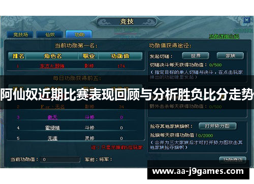 阿仙奴近期比赛表现回顾与分析胜负比分走势 阿仙奴近期比赛表现回顾与分析胜负比分走势