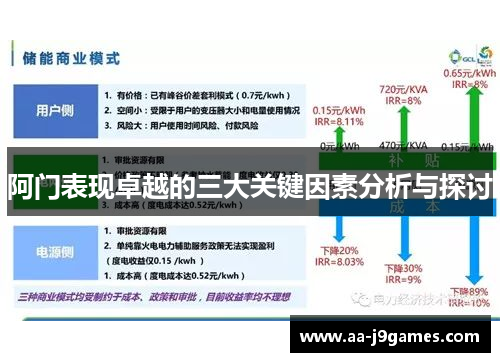 阿门表现卓越的三大关键因素分析与探讨 阿门表现卓越的三大关键因素分析与探讨