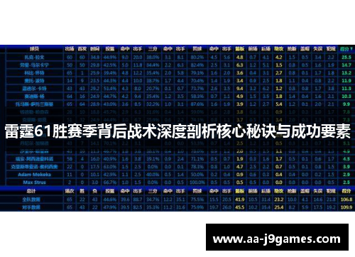 雷霆61胜赛季背后战术深度剖析核心秘诀与成功要素