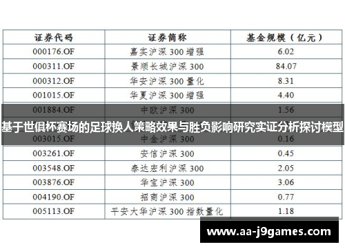 基于世俱杯赛场的足球换人策略效果与胜负影响研究实证分析探讨模型 基于世俱杯赛场的足球换人策略效果与胜负影响研究实证分析探讨模型